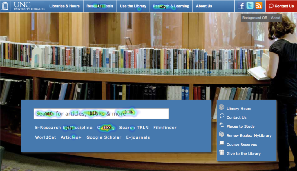 Heatmap of user clicks on the UNC Libraries' Homepage, with over 50% clustered on the Catalog link.